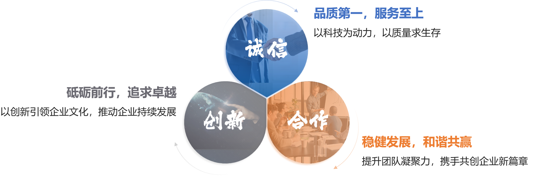 尊凯实业·(中国区)集团公司官网