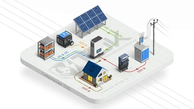 微型逆变器：光伏需求持续增添，，，微逆市场增添态势稳健